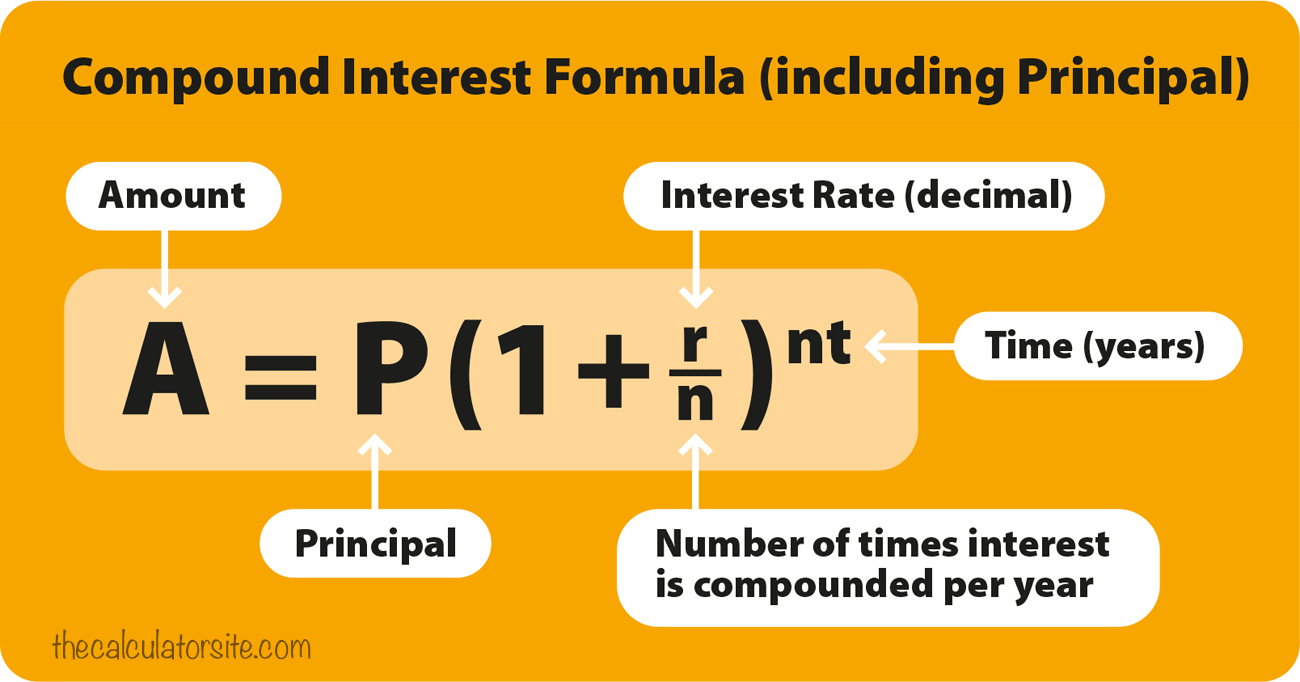 Find the effective rate of interest corresponding to a nominal rate of